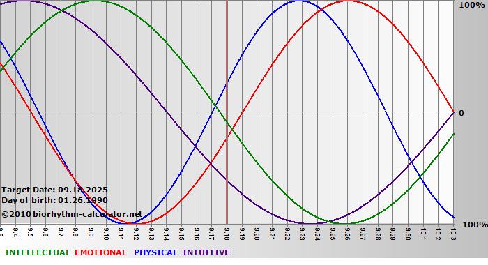 www.biorhythm-calculator.net