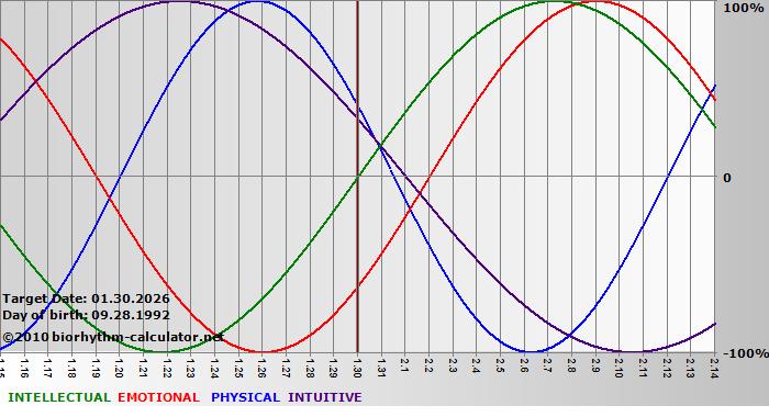www.biorhythm-calculator.net