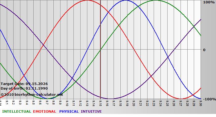 www.biorhythm-calculator.net